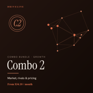Combo 2 Growth Bundle – market research and competitor analysis