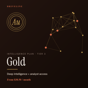 Gold Intelligence Plan – Driveline market research subscription