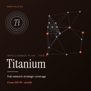 Titanium Intelligence Plan – Driveline market research subscription